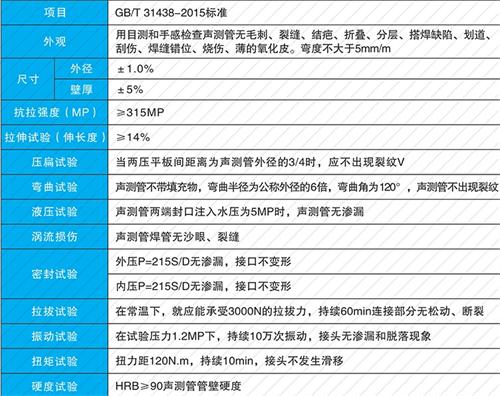 延川法兰式声测管性能特点